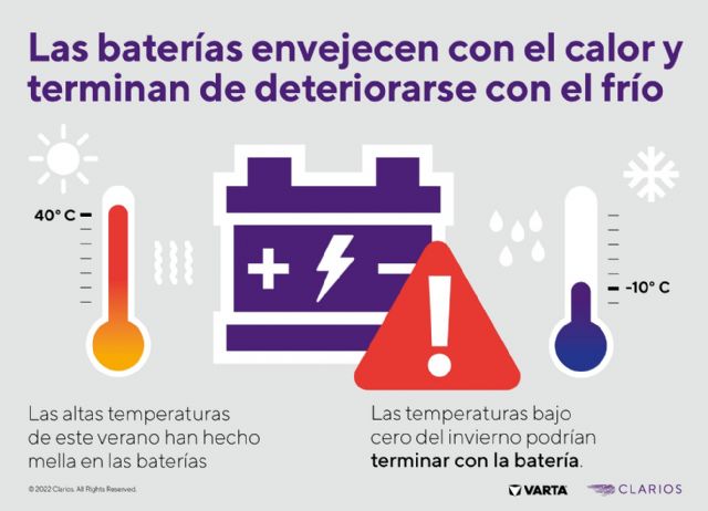 El frío del invierno provoca fallos en las baterías de los vehículos, según Clarios - 1, Foto 1