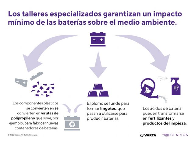 El frío del invierno provoca fallos en las baterías de los vehículos, según Clarios - 2, Foto 2