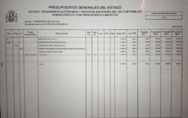 Mateos exige a Jódar que impulse y lidere un frente común para conseguir que el Palacio de Justicia de Lorca sea una realidad - 2, Foto 2