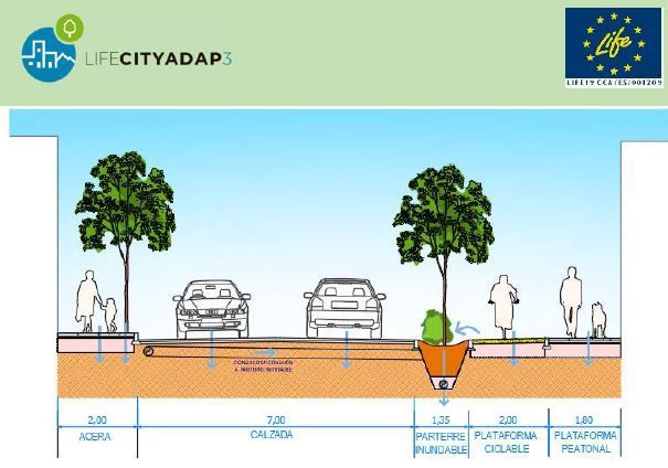 El Ayuntamiento inicia el expediente de contratación para la Plataforma Multimodal del Proyecto Life City Adap3 - 3, Foto 3