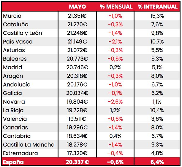 El precio del vehículo de ocasión vive su tercera mayor subida en el último año y medio - 2, Foto 2