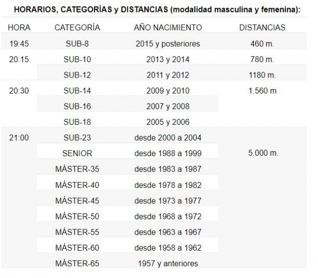 La Carrera 5K Fiestas de Santiago bate récord de inscripción, con un total de 330 atletas, Foto 6
