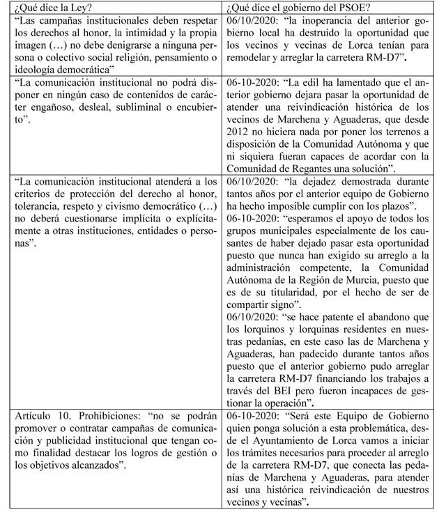 El PP denuncia el uso ilegal de las redes sociales, página web y canales de comunicación institucional del ayuntamiento por parte del  gobierno local - 2, Foto 2