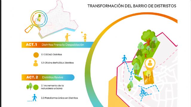 Jumilla recibe 4,9 millones de Europa para transformar y revitalizar los Distritos y el Casco Antiguo - 3, Foto 3