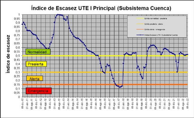 La cuenca del Segura continúa en prealerta - 2, Foto 2