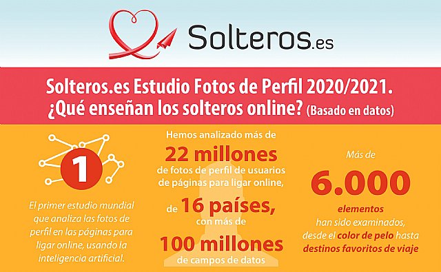 Los usuarios españoles de portales para ligar, en el top tres en el uso de fotos de perfil ligeros de ropa - 1, Foto 1