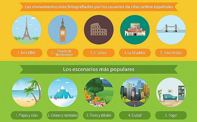 Los usuarios españoles de portales para ligar, en el top tres en el uso de fotos de perfil ligeros de ropa - 2, Foto 2