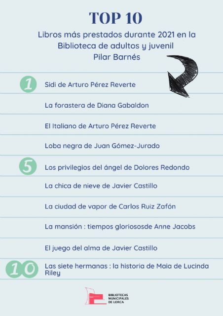 La Red Municipal de Bibliotecas de Lorca reconoce a los mejores lectores del año 2021 en las categorías infantil y adulto - 4, Foto 4