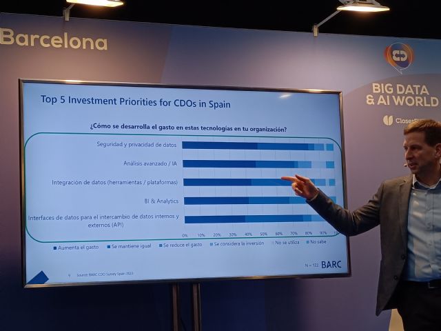 Un 74% de las compañías ha aumentado la inversión en análisis de datos en el último año - 2, Foto 2