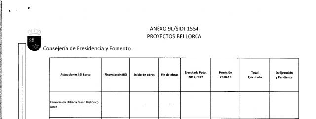 Tercer fracaso del PP al solicitar fondos para la recuperación del Casco Histórico: Lorca recibirá 0 euros de los 22,3 millones de los fondos EDUSI - 3, Foto 3
