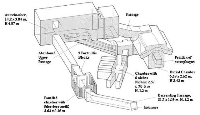 ¿Qué es en realidad la Gran Pirámide? - 2, Foto 2