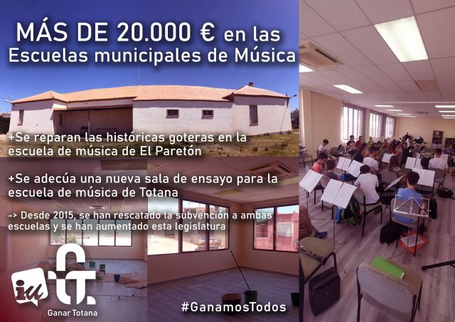 Ganar Totana-IU destaca las inversiones en las Escuelas de Música y la ampliación de las subvenciones municipales