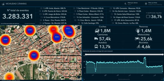 Cieza crea un gemelo digital para una gestión urbana más inteligente y la mejora de sus servicios públicos - 2, Foto 2