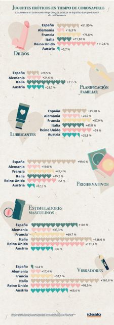 España: el país europeo más barato para tener un orgasmo - 1, Foto 1