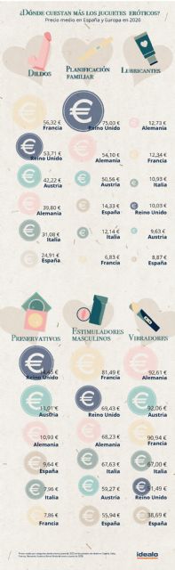 España: el país europeo más barato para tener un orgasmo - 2, Foto 2