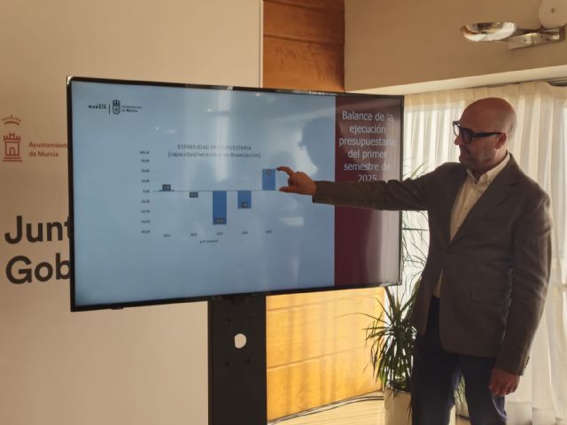 El Ayuntamiento de Murcia consolida dos años consecutivos de recuperación económica y cumple el objetivo de estabilidad en un segundo trimestre por primera vez desde 2021 - 1, Foto 1