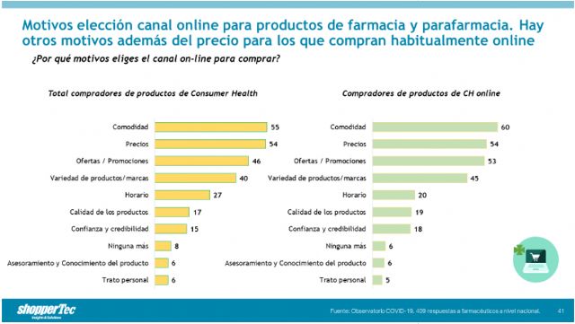 El 54% de los Millenials comprarían productos de Consumer Health online aunque el precio fuera el mismo - 3, Foto 3