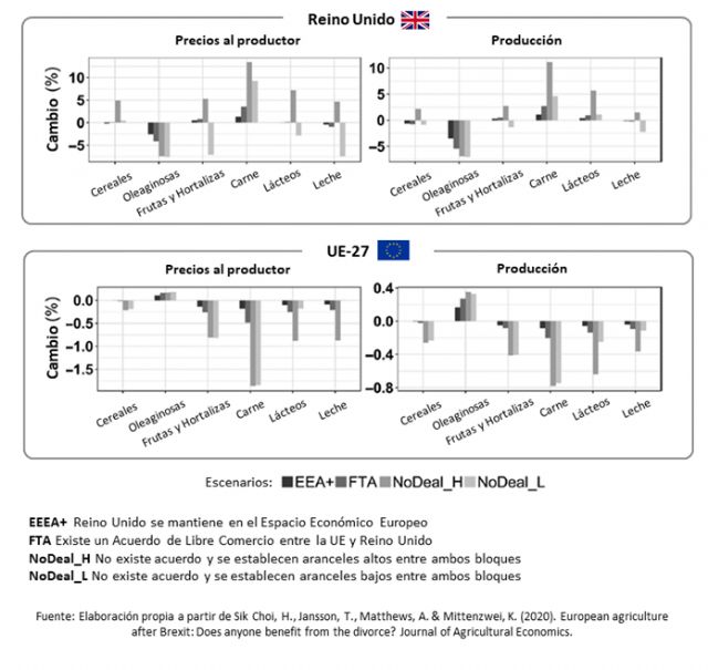 Unión de Uniones alerta sobre un posible Brexit duro y pide que se estudien soluciones - 1, Foto 1