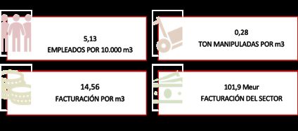 Observatorio (ALDEFE) del Almacenamiento en Frio (primer trimestre del 2023) - 1, Foto 1