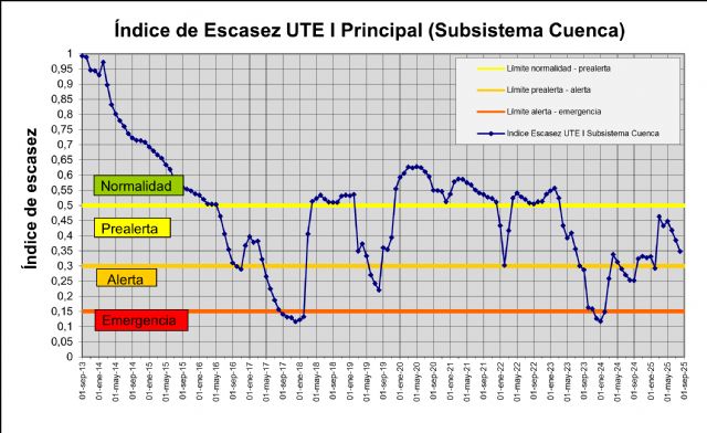 Los recursos disponibles garantizan la atención de las demandas en lo que resta de año hidrológico - 1, Foto 1
