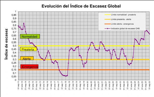Los recursos disponibles garantizan la atención de las demandas en lo que resta de año hidrológico - 2, Foto 2