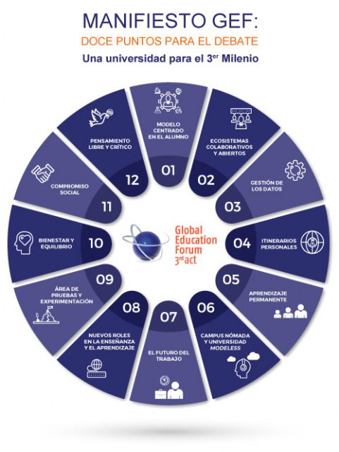 La Universidad Camilo José Cela presenta el primer Manifiesto sobre la Educación Superior en España - 1, Foto 1