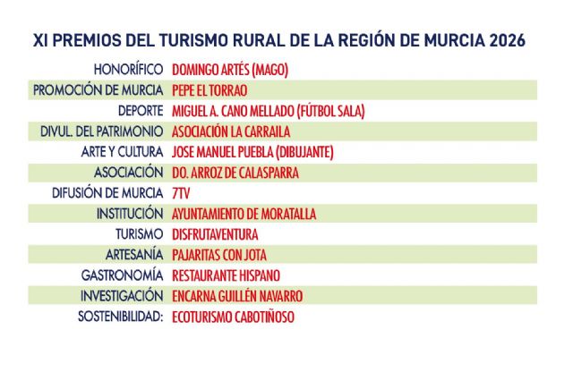 Ruralmur desvela los 13 galardonados de los XI Premios de Turismo Rural de la Región de Murcia - 2, Foto 2