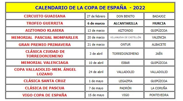 La Región de Murcia en la Copa de España con el Trofeo Guerrita - 3, Foto 3