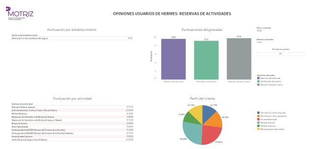 El Programa de Visitas Guiadas Gratuitas de la Concejalía de Turismo de Molina de Segura incrementa en 2018 un 76% el número de visitantes con respecto al año anterior - 5, Foto 5