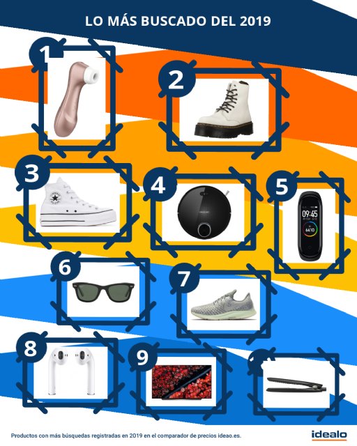 Estos han sido los productos más demandados por los españoles en 2019 - 1, Foto 1
