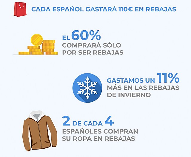 3 de cada 5 españoles compran solo porque hay rebajas - 2, Foto 2