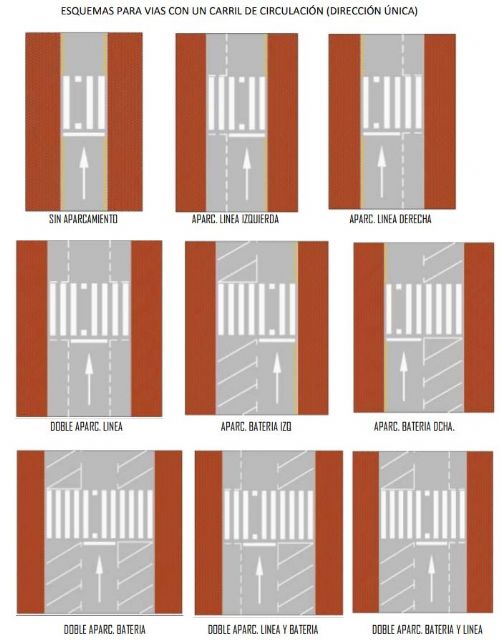 El PP propone una innovadora actuación para mejorar la seguridad vial de ciclistas y motoristas - 1, Foto 1