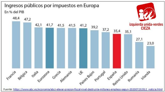 IU-Verdes de Cieza: Detrás de las propuestas del PP se esconde en realidad un nuevo plan de ajuste - 1, Foto 1
