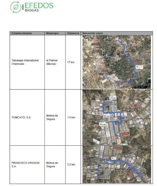 Los empresarios de La Polvorista exigen la paralización inmediata de la planta de biogás tras revelarse que se falsearon las distancias a industrias peligrosas - 1, Foto 1