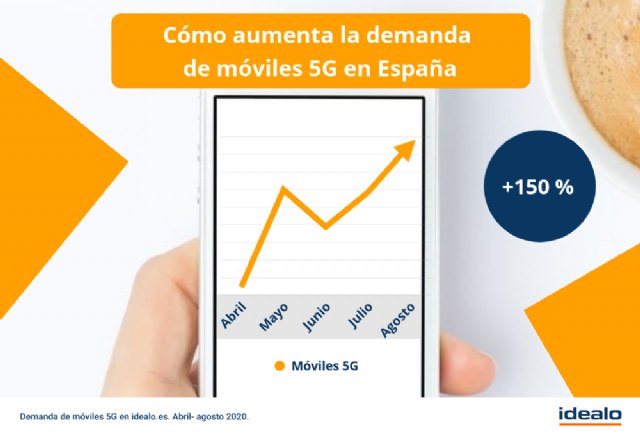 Boom de los smartphones 5G en España: Su demanda crece un 150 % desde el confinamiento - 1, Foto 1