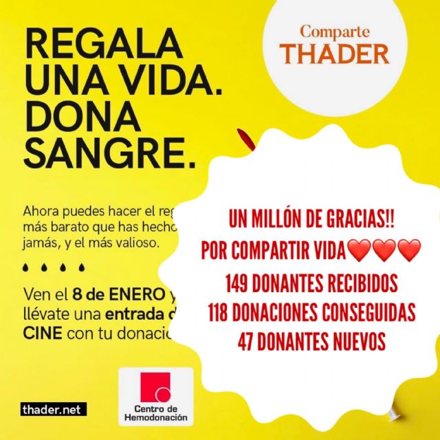 Gran éxito de la campaña de donación de sangre en CC Thader - 1, Foto 1