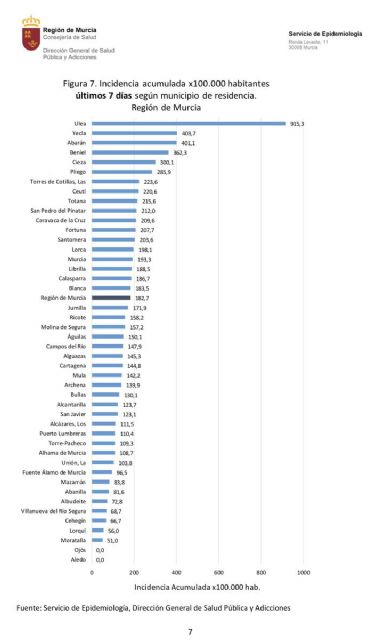 MC denuncia que el Gobierno regional condena a la hostelería en Cartagena mientras abre en otros municipios más afectados por la COVID - 1, Foto 1