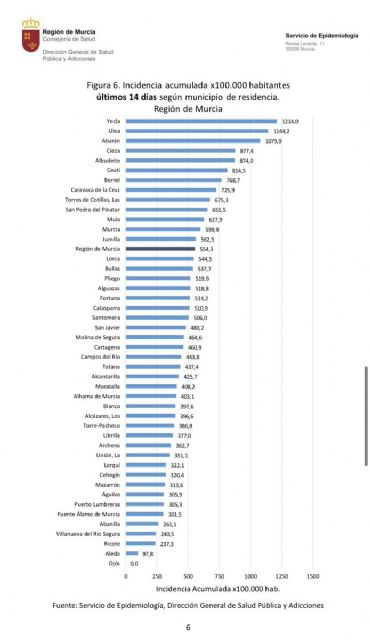MC denuncia que el Gobierno regional condena a la hostelería en Cartagena mientras abre en otros municipios más afectados por la COVID - 2, Foto 2