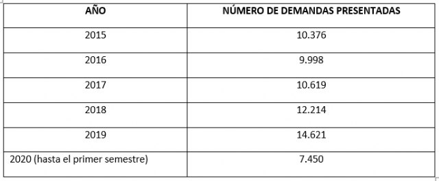¿Por qué en Países Bajos no existe el fenómeno de la “okupación”? - 1, Foto 1