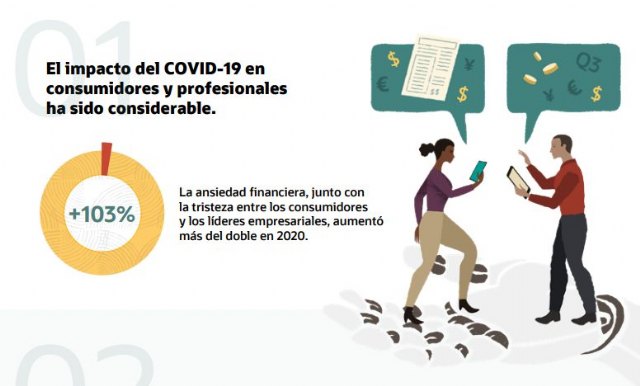 Casi 7 de cada 10 personas confían más en la Inteligencia Artificial que en los humanos para gestionar su economía - 1, Foto 1