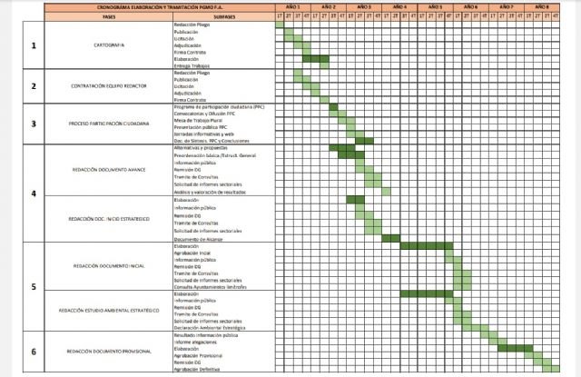 VOX apuesta por acelerar el desarrollo territorial e industrial de Fuente Álamo - 2, Foto 2
