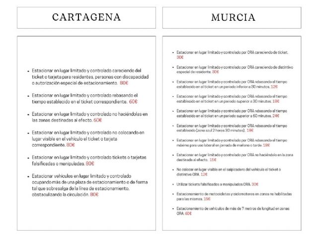López Escolar (MC) solicita que se equiparen las sanciones de la ORA entre Murcia y Cartagena - 2, Foto 2