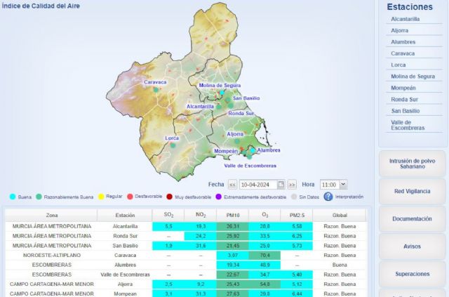 Desactivados los Niveles preventivos por partículas en las estaciones de medida de calidad del aire de Cartagena - 1, Foto 1
