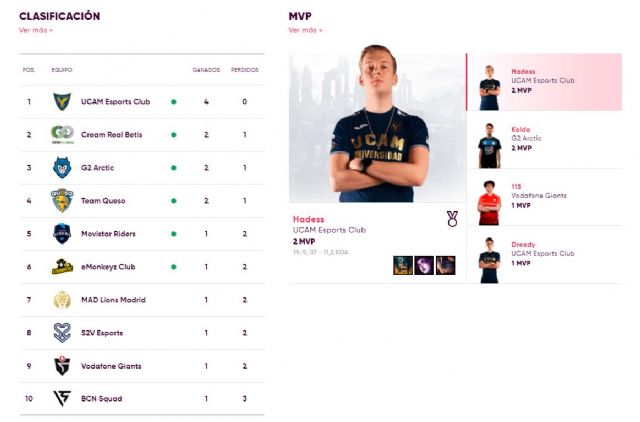 UCAM Esports Club continúa su racha venciendo a BCN Squad - 2, Foto 2