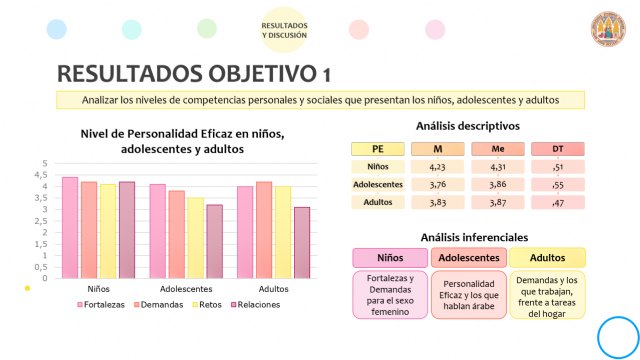Se presenta la primera tesis en España que investiga las competencias personales y sociales en contextos de pobreza - 1, Foto 1