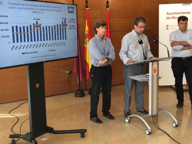 El turismo generó el pasado año 35.426 empleos en la economía del municipio - 2, Foto 2