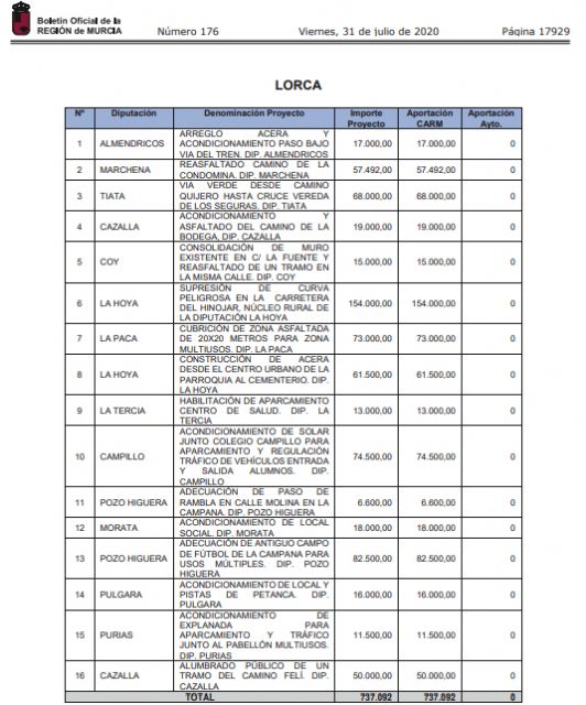 IU-Verdes denuncia el injusto reparto del Plan de Inversiones en las pedanías de Lorca - 2, Foto 2