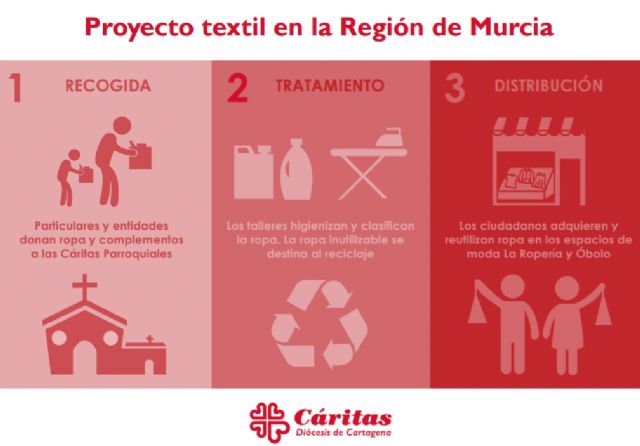 Bendición de La Ropería de Molina de Segura - 2, Foto 2