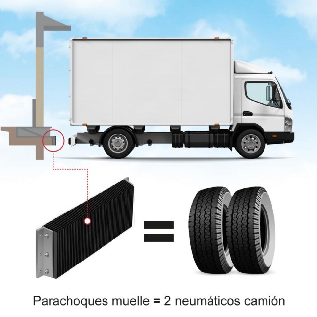 ¿Sabías que… se fabrican parachoques para muelles de carga para Camión a partir de Neumáticos Usados - 1, Foto 1