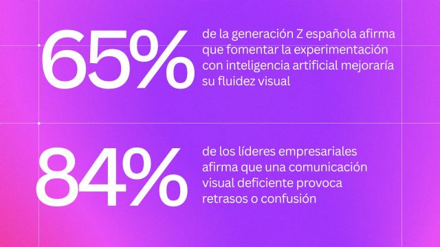 9 de cada 10 españoles consideran que las habilidades en comunicación visual son fundamentales para proteger su futuro profesional - 4, Foto 4